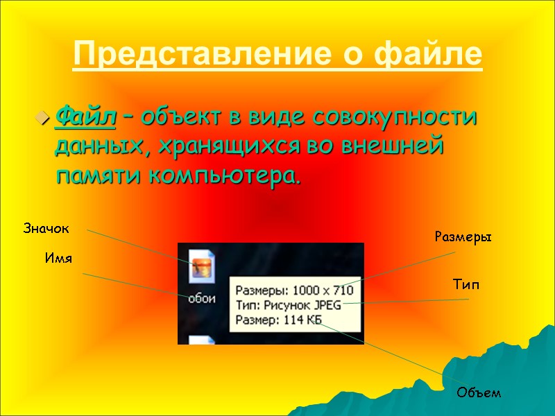 Представление о файле Файл – объект в виде совокупности данных, хранящихся во внешней памяти
